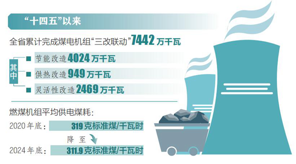 山西省煤炭清潔高效利用有了新突破